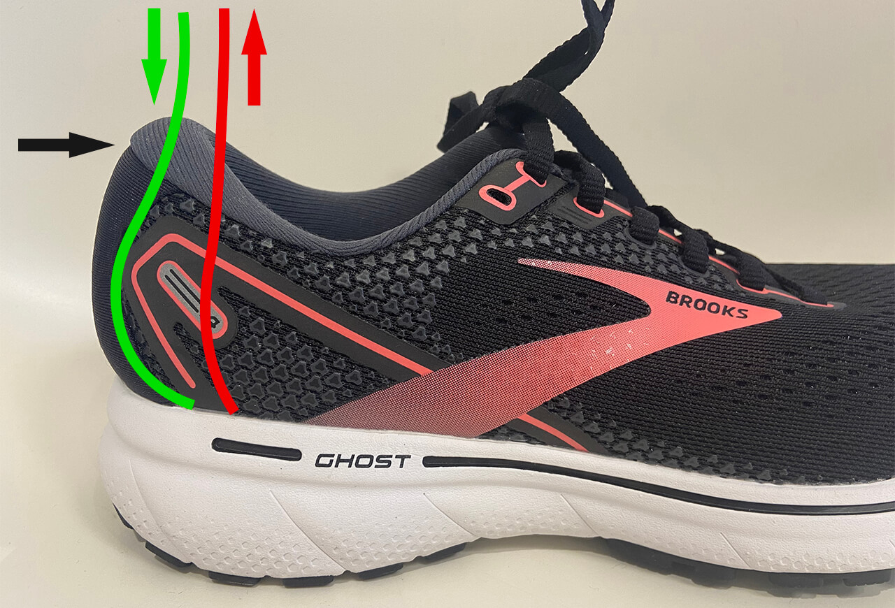 Voorbeeld met schoen Voorbeeld met schoen